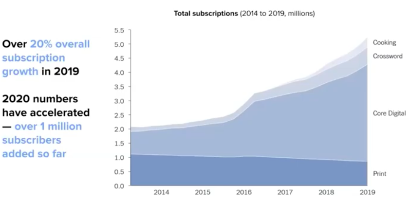 Long-Form Reading Shows Signs of Life in Our Mobile News World