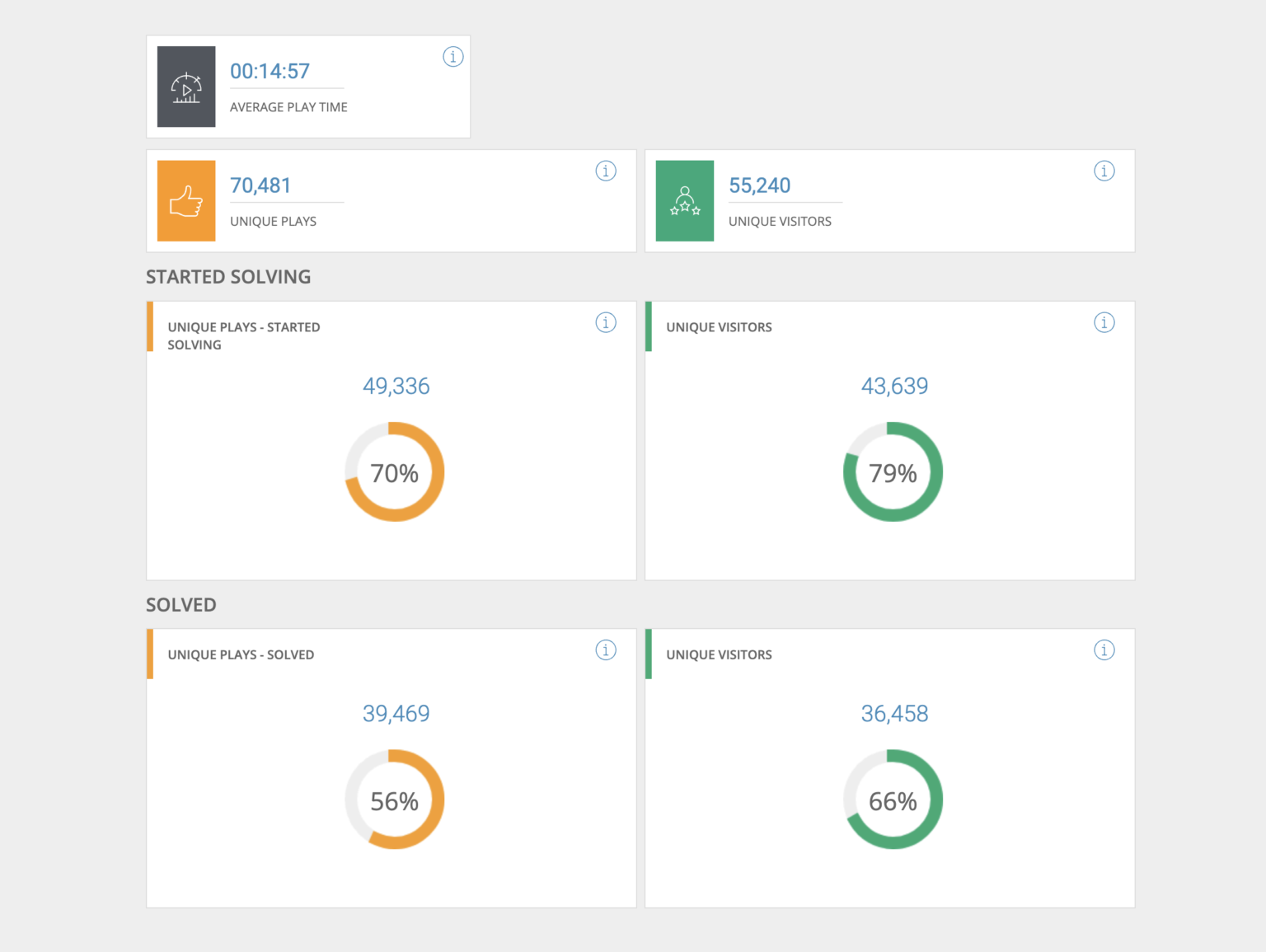 puzzleme analytics