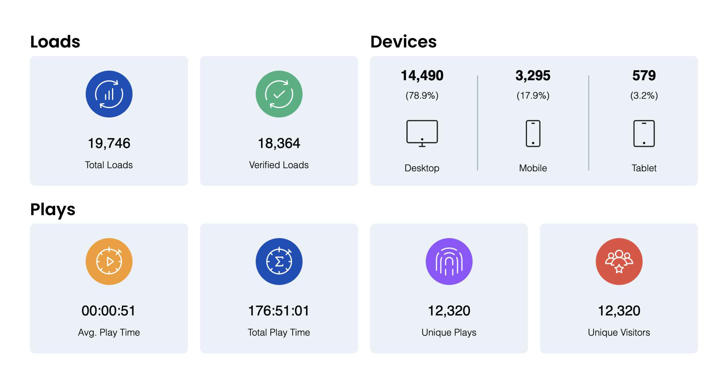 Spiral puzzle analytics dashboard